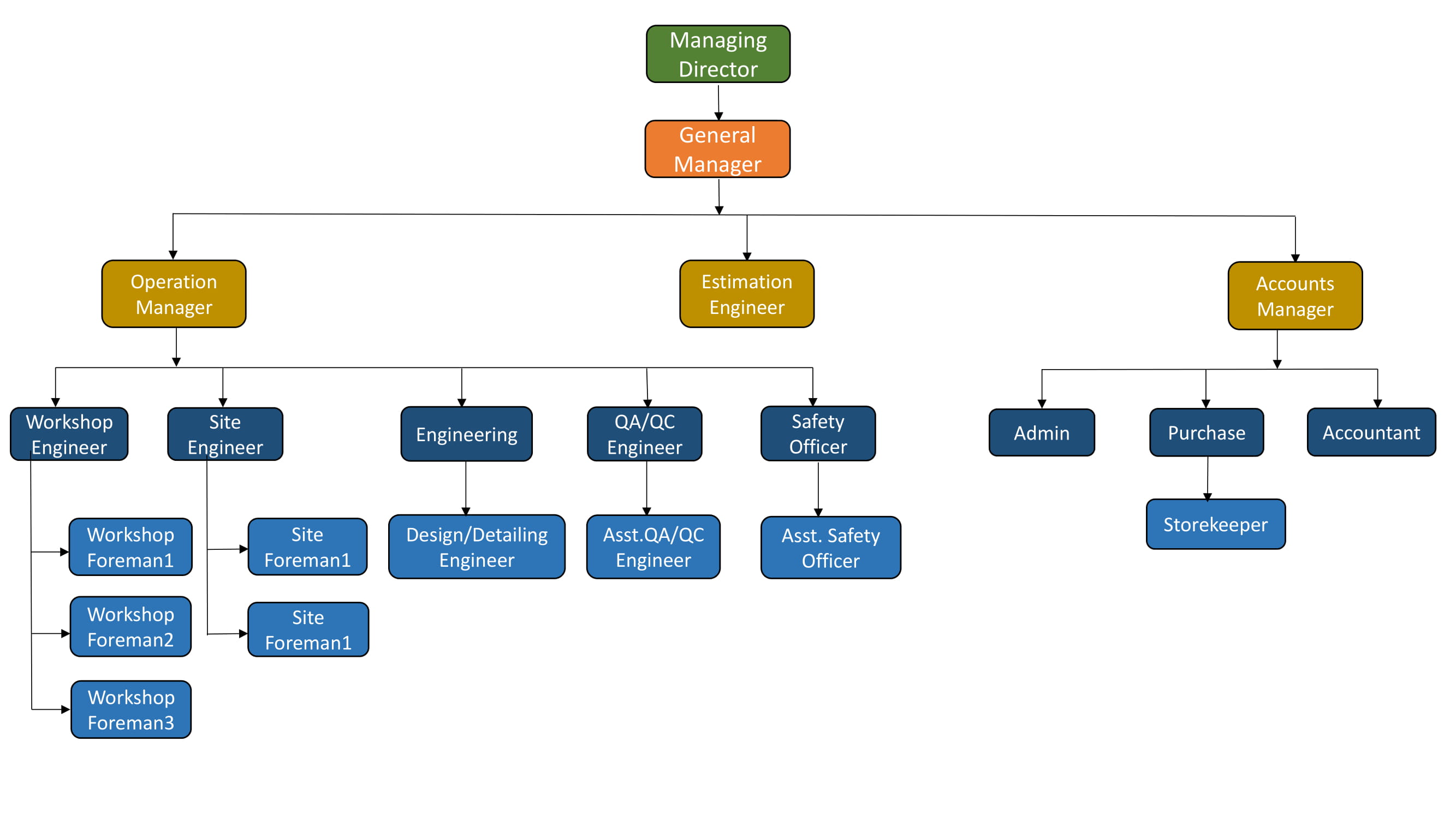 organization_structure