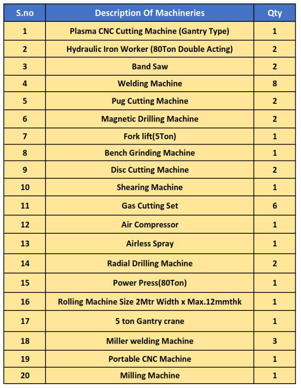 list_of_machineries